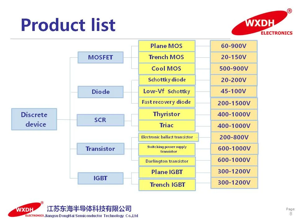 21A 650V N-Channel Super Junction Power Mosfet Dhsj21n65W to-247